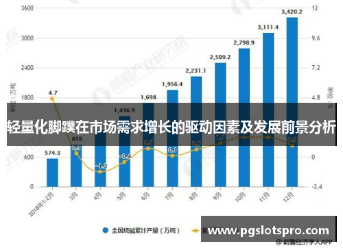 轻量化脚蹼在市场需求增长的驱动因素及发展前景分析