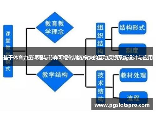 基于体育力量课程与节奏可视化训练模块的互动反馈系统设计与应用