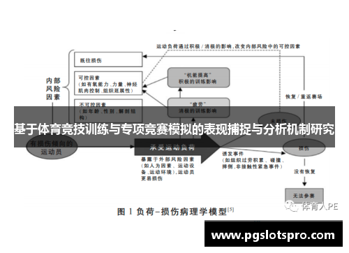 基于体育竞技训练与专项竞赛模拟的表现捕捉与分析机制研究