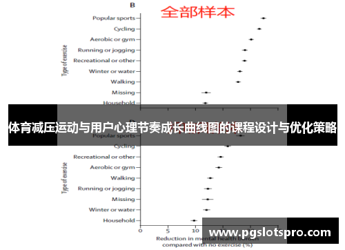 体育减压运动与用户心理节奏成长曲线图的课程设计与优化策略